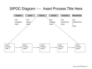SIPOC Diagram ---- Insert Process Title Here
