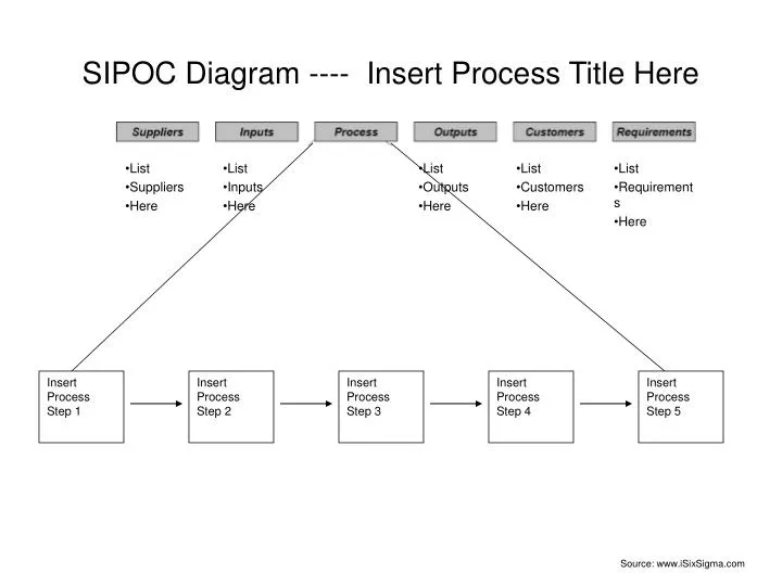 sipoc diagram insert process title here
