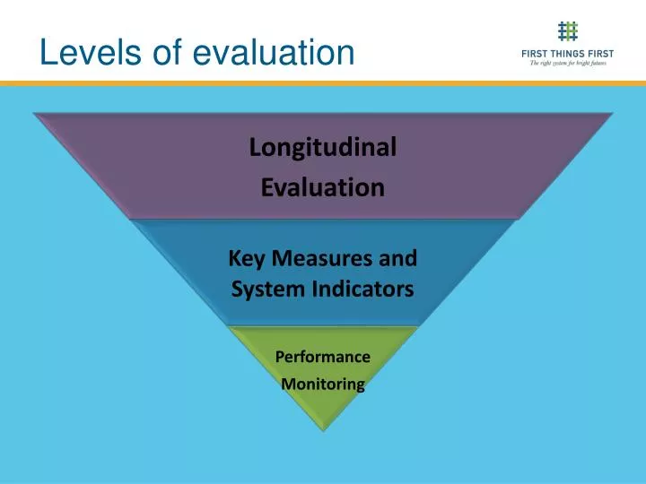 levels of evaluation