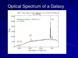 Optical Spectrum of a Galaxy