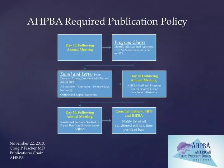 ahpba required publication policy