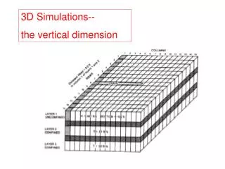 3D Simulations-- the vertical dimension