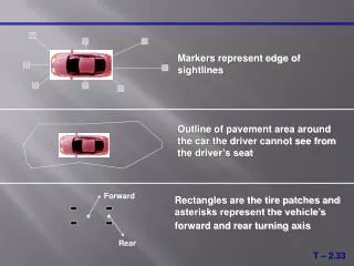 Markers represent edge of sightlines