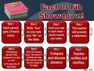 Fact or Fib Showdown !