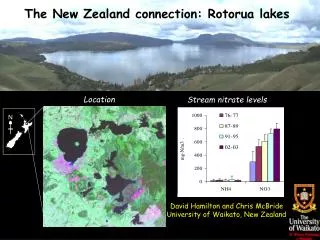 The New Zealand connection: Rotorua lakes