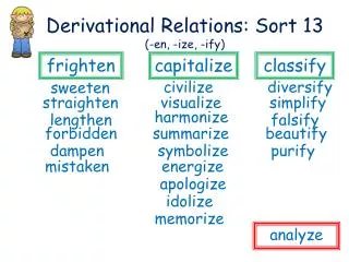 derivational relations sort 13 en ize ify