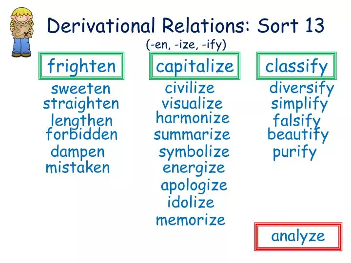 derivational relations sort 13 en ize ify