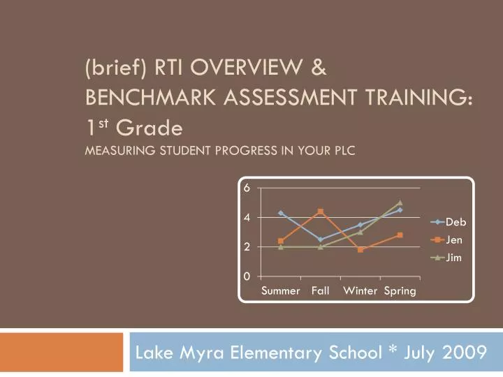 brief rti overview benchmark assessment training 1 st grade measuring student progress in your plc