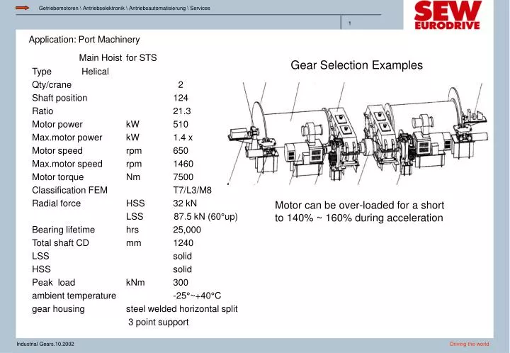 gear selection examples
