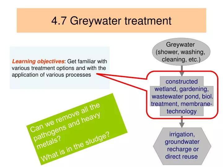 4 7 greywater treatment