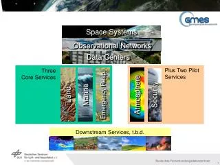 Three Core Services
