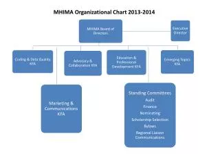 MHIMA Organizational Chart 2013-2014
