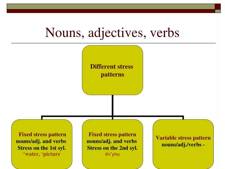 nouns adjectives verbs