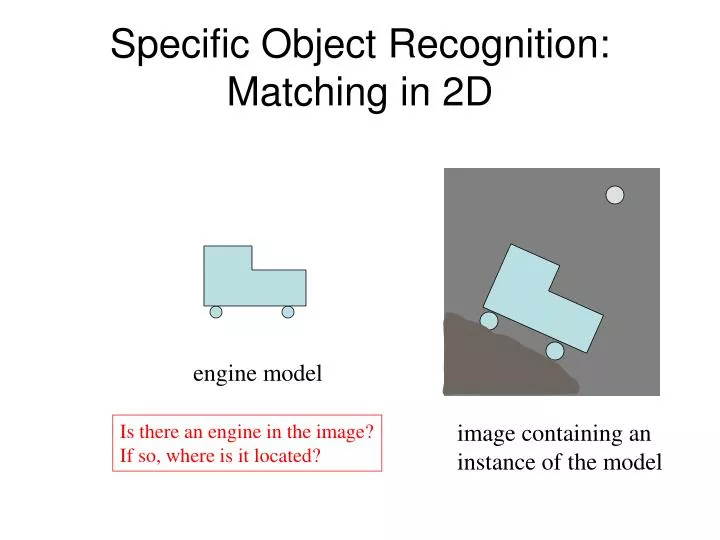 specific object recognition matching in 2d