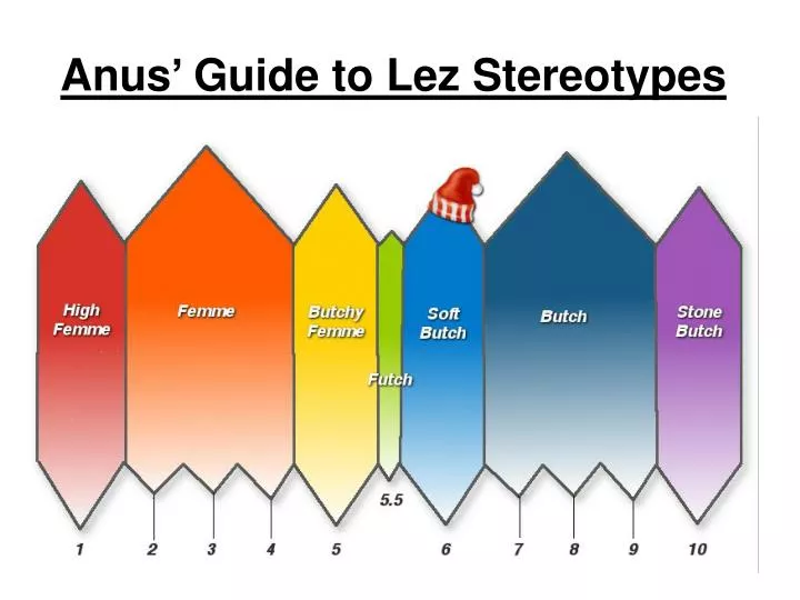 anus guide to lez stereotypes