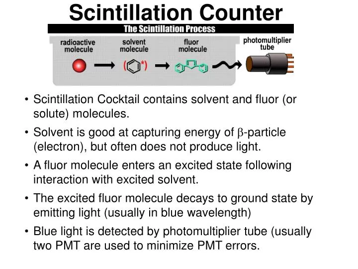 scintillation counter