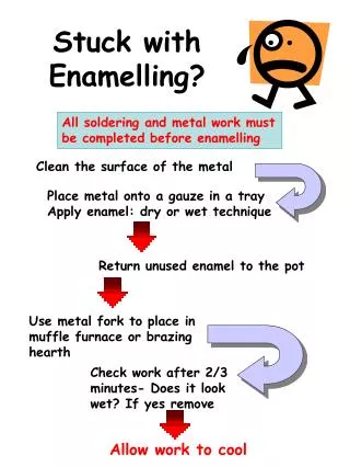 Stuck with Enamelling?