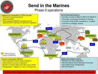 Send in the Marines Phase 0 operations