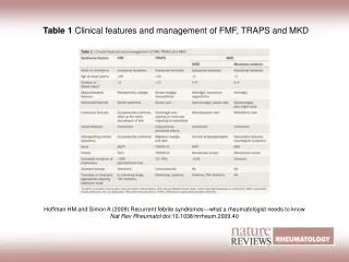 Table 1 Clinical features and management of FMF, TRAPS and MKD