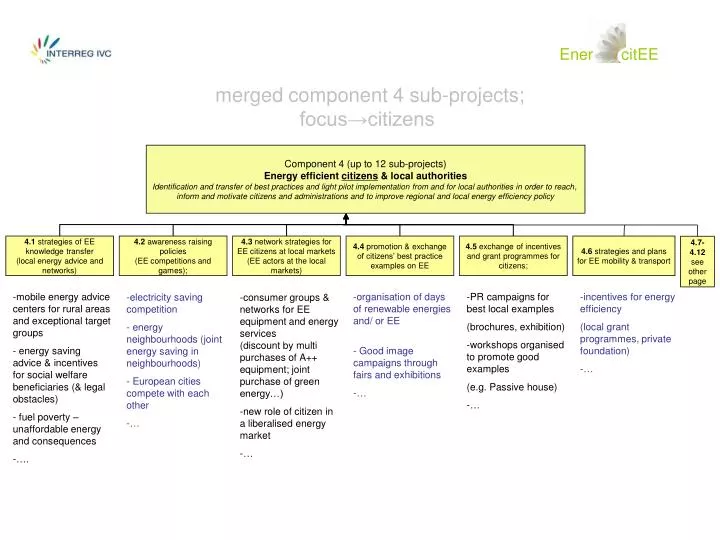 merged component 4 sub projects focus citizens