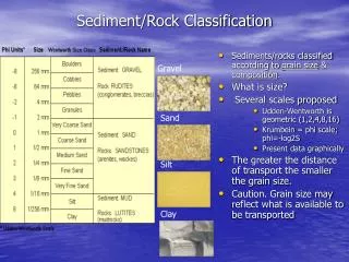 Sediment/Rock Classification