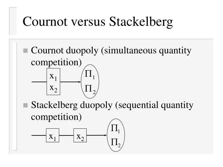 cournot versus stackelberg