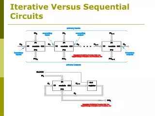 Iterative Versus Sequential Circuits