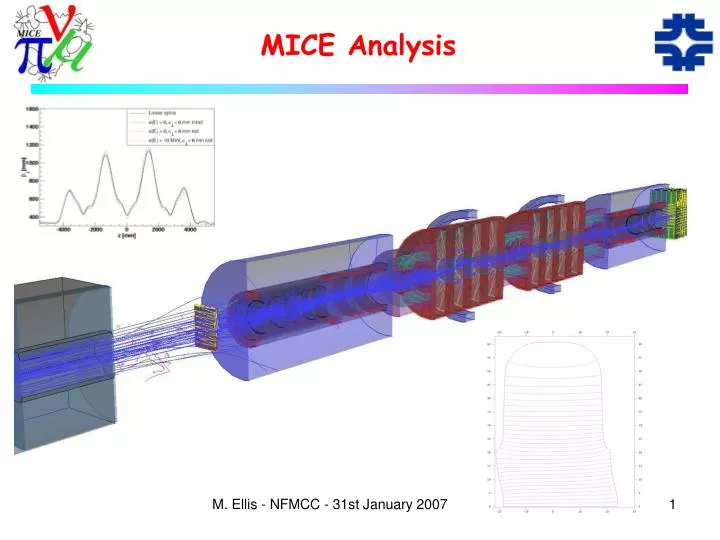 mice analysis