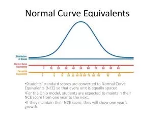 Normal Curve Equivalents