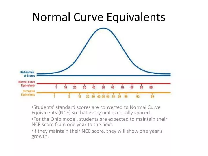 normal curve equivalents