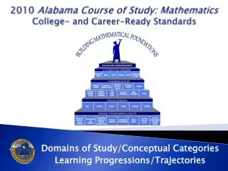 2010 Alabama Course of Study: Mathematics College- and Career-Ready Standards