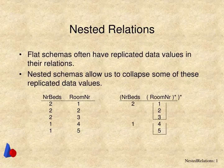 nested relations