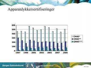 apparatdykkersertifiseringer