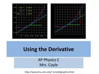 Using the Derivative