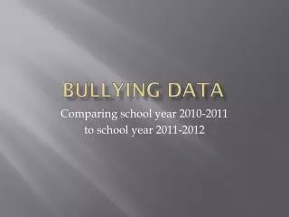 Bullying Data