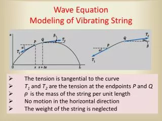 Wave Equation Modeling of Vibrating String