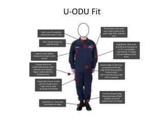 u odu fit