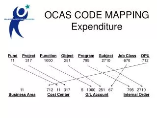 OCAS CODE MAPPING Expenditure