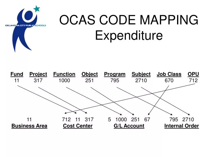 ocas code mapping expenditure