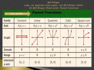 Parent Functions