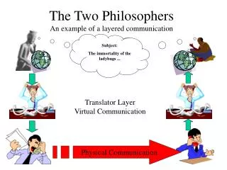The Two Philosophers An example of a layered communication