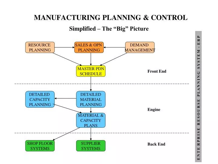 manufacturing planning control