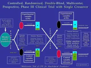 Blinded patient population