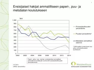 ensisijaiset hakijat ammatilliseen paperi puu ja mets alan koulutukseen