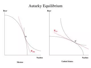 autarky equilibrium