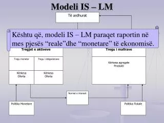 modeli is lm