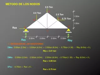 metodo de los nodos