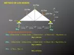 METODO DE LOS NODOS - slide 1