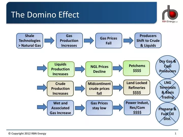 the domino effect