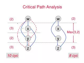 Critical Path Analysis